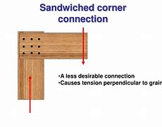 Image result for Moment Resisting Connection