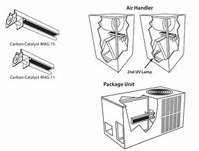 Image result for Honeywell Whole House Air Cleaner