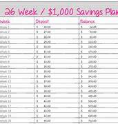 Image result for Automatic Savings Plan