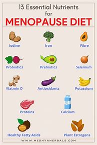 Image result for Inforgraphic About Menopause Weight Loss