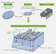 Image result for Integrated Circuit Layers