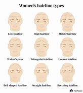 Image result for Bell-Shaped Hair