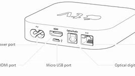 Image result for Apple TV 3rd Generation USB Port