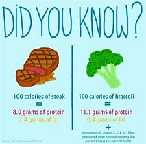 Image result for Fun Health Facts