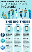 Image result for Cell Phones Canada