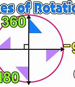 Image result for What Is a 90 Degree Rotation