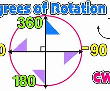 Image result for Geometry Rotation 90 Degrees