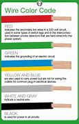 Image result for OSHA Color Code Chart for Electrical Cords