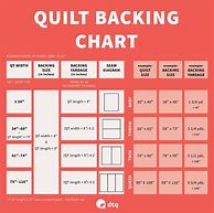 Image result for Quilt Backing Yardage Chart