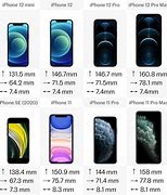Image result for iPhone 14.Max Screen Size Guide