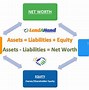 Image result for Difference Between Equity and Net Worth