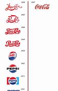 Image result for Coke vs Pepsi Glass
