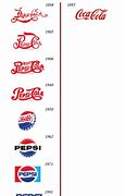 Image result for Coke vs Pepsi Background Red and Blue