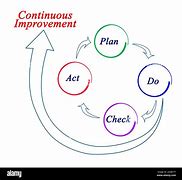 Image result for Continuous Improvement Tools Images Purple Color