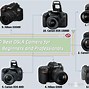 Image result for Best Camera for Serious Beginners