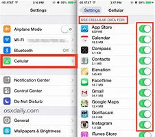 Image result for Cellular Data iPhone IM3