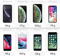 Image result for iPhone 8-Weight Ounces