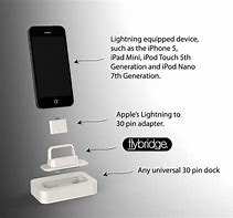 Image result for iPhone 12 Mini Dock Connector