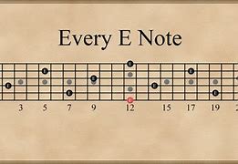 Image result for Every E Note On the Fretboard