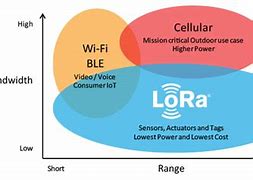 Image result for Wi-Fi Data Plans