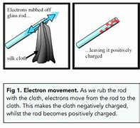 Image result for Material Charging Animation