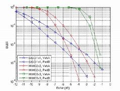 Image result for 1X1 vs 2X2 Antenna