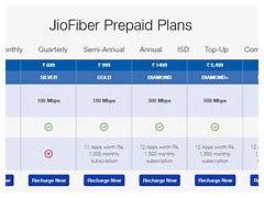 Image result for Jio Fiber 10 Mbps Plan