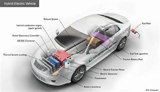 Image result for Self-Charging Hybrid Car Diagram