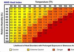 Image result for Heat and Humidity
