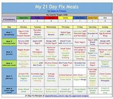 Image result for 21-Day Fix Diet