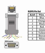 Image result for RJ45 to DB9 Male Connector