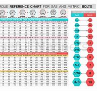 Image result for Torque Wrench Conversion Table
