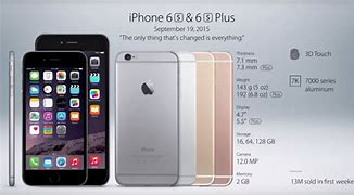 Image result for What iPhones Were Good