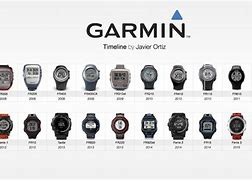 Image result for Comparing Garmin Watches