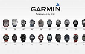 Image result for Comparing Fenix Garmin Watches