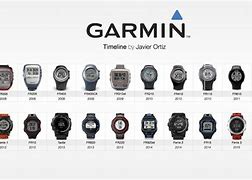 Image result for garmin fenix solar review