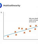 Image result for multicollinearity