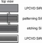 Image result for Fabrication Blocks of E Textiles