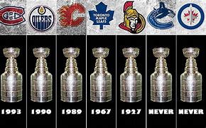 Image result for Canadian NHL Teams