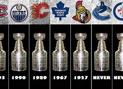 Image result for All Hockey Teams Canada