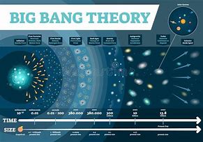 Image result for Big Bang Theory Physics