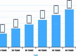 Image result for How Much Does an iPhone 13 Cost