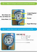 Image result for Gambar Meter Tuang