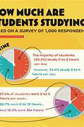 Image result for Should You Be Studiying
