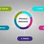 Image result for Wireless Internet Guide