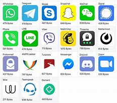 Image result for Texting App Logo