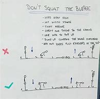 Image result for Burpee Form