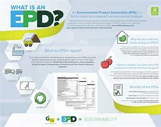 Image result for A Design for EPD