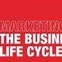 Image result for Enterprise Life Cycle