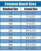 Image result for Nominal Board Sizes